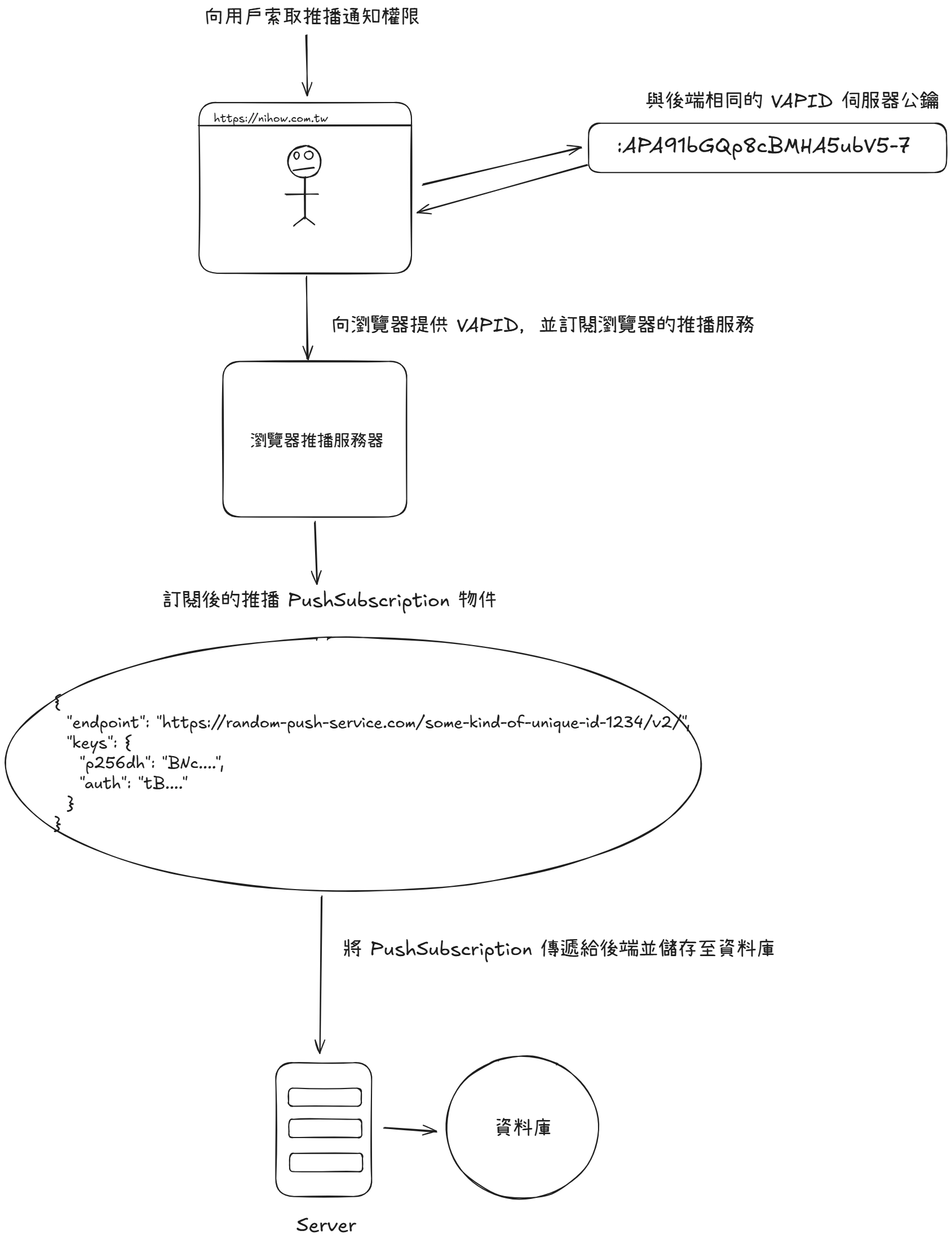 文章示意圖